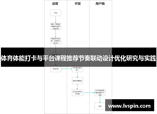 体育体能打卡与平台课程推荐节奏联动设计优化研究与实践