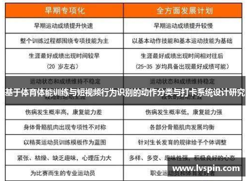 基于体育体能训练与短视频行为识别的动作分类与打卡系统设计研究