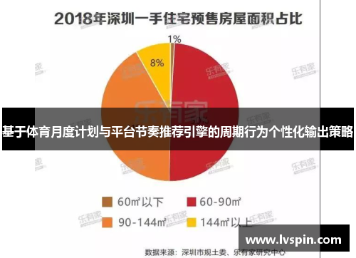 基于体育月度计划与平台节奏推荐引擎的周期行为个性化输出策略