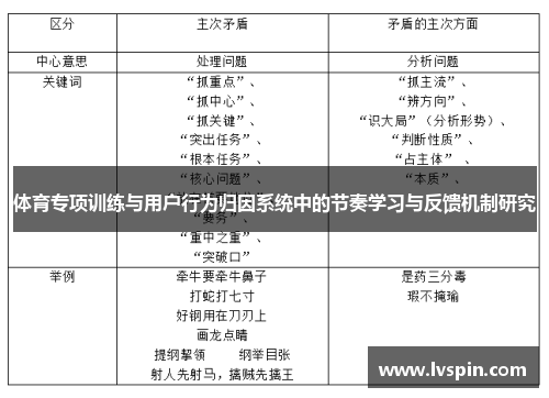 体育专项训练与用户行为归因系统中的节奏学习与反馈机制研究